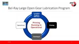 What's the Difference Between Synthetic & Non-Synthetic Rotary Lubrication?