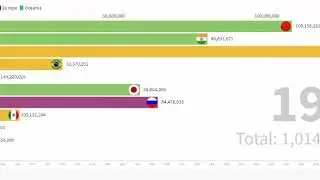 ACTUAL DATA | Sample DATA Visualization | BAR RACE CHART
