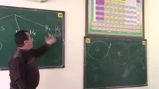Kimyoviy bog' turlari Metall,ion,kovalent,vodorod bog'lar