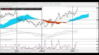 How to analyze Myfxbook Outlook Indicator data