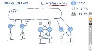 VMware SD-WAN e10 - Edge Design Considerations