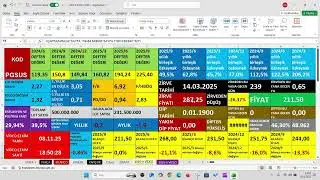PGSUS 2025/3.&Ccedil;eyrek bilan&ccedil;o, PGSUS 2025/9 Aylık Bilan&ccedil;o,