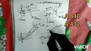 clave de sol vs clave de Mi, partitura,como escribir musica facil, como leer musica facil.