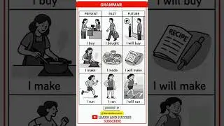 GRAMMAR | PRESENT, PAST TENSE | BASIC TENSES | SENTENCE | EXAMPLES | VERB FORMS
