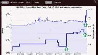 Inversiones de Linea para predicciones deportivas ZCODE - Line Reversals Espa&ntilde;ol