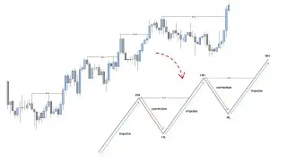 Bootcamp Ep.2 - Market Structure