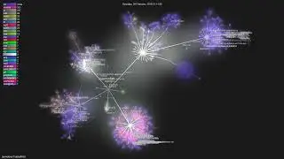 Jermolene/TiddlyWiki5 - Gource visualisation