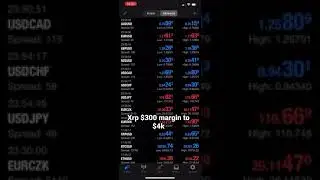 Let&rsquo;s get rich trading Crypto 🌓‼️$300 to $4500 with Bitcoin and XRP