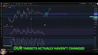 DOGINME Crypto Analysis: Oversold, Potential Recovery! #shorts