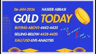 Золото сегодня | Анализ XAUUSD сегодня | Покупка/продажа золота