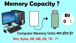 Capacity of Memory | Memory Units of Computer | Memory Size | What is KB MB GB TB | Data Binary