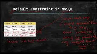 Default Constraint in Mysql | How to insert default value