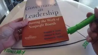 Thinking with 'Governance As Leadership'