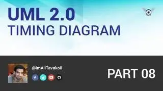 UML 2.0 Tutorial part 08 - Timing Diagram