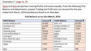 12th commerce chapter 1 illustration 7 Sapre and Atre partnership final accounts page no 39