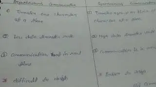 Difference between Asynchronous and synchronous communication