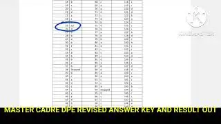 Punjab Master Cadre Posts Result Out Subject Physical Education DPE answer key and Result (3 Nov.22)