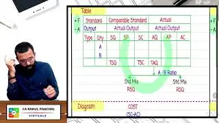 Standard Costing Revision | Notes link in Description