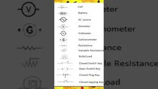 #2#Basic Electrical Symbol#electricalgyan #electrical #basicelectricalengineering