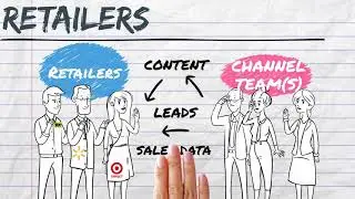 ChannelAdvisor PLATFORM