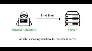 reverse shell | Just upload this and hack any system | CRIFOXUL