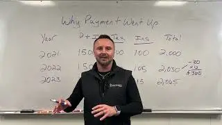 Why Mortgage Payments Go Up