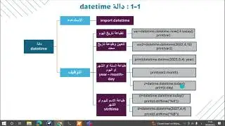 مكتبات البايثون   datetime