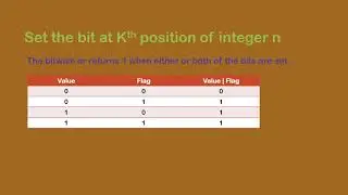 Set the K-th bit of a given number
