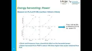 Webinar Ferro/Piezoelectric Polymers - 03/02/21 - Mohamed RGUITI / Christian COURTOIS (UPHF, France)