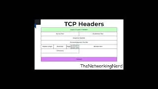 TCP Checksum #tcp #tcpip #header #checksum