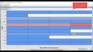 Feature selection for Multivariate Regression in SaS Enterprise Miner