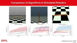 DeepRL2.3 - Deep Deterministic Policy Gradient for Continuous Control