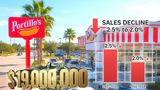 📉 Portillo&rsquo;s Stock Down 53% | Is This Restaurant Chain Still a Buy in 2025?