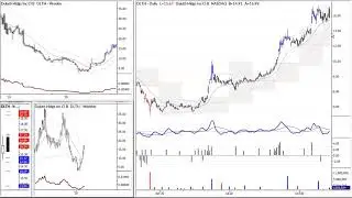 Small Cap Setup $DLTH 11/10/20