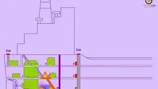 Spread of Fire - Propagation of Fire 1 | FPFF Course | Virtual Guru