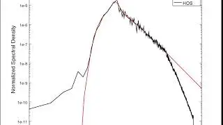 Wave Energy Cascade for Kc=8Ko