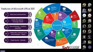 Microsoft 365 Education Plans Webinar 15 10 2025 KSA/UAE
