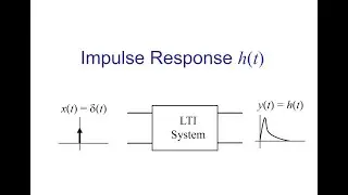 Ch2 Time Domain Analysis  Impulse Response  Part 2 of 4