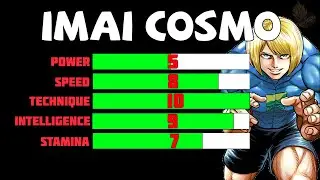 KENGAN ASHURA Characters STATS Comparison