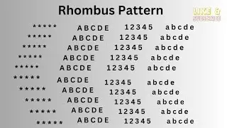 Part 6 | Pattern printing in C Language | Malayalam | Rhombus Pattern