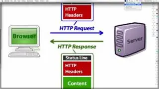 Golang Net HTTP Request Headers