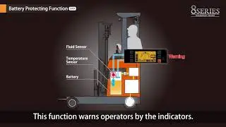 TOYOTA Stand up Reach Forklift 8FBR Battery Protecting Function