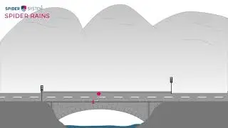 Spider Rains - the simplest flood warning system