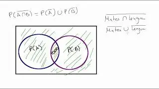 Leyes de De Morgan (Probabilidad)