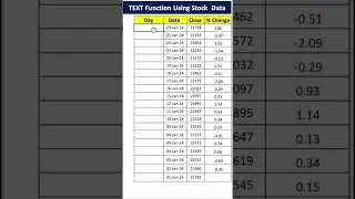 Excel TEXT function - How to do day wise analysis of nifty data #excel #nse #bse #dataanalytics