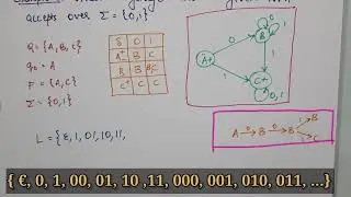 3 - Non Deterministic Finite Automata Solved Examples | Theory of Computation