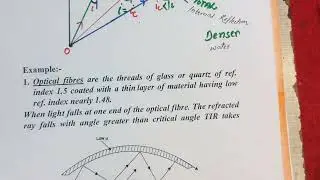 RAYS OPTICS 12TH:  Total Internal Refraction, Its Condition , Application 