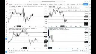 BTC, ETH, BNB & SOL Analysis.