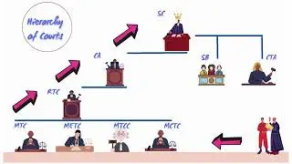 Jurisdiction part 1