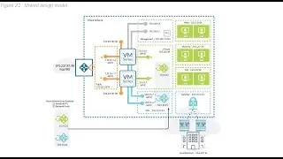 Palo Alto  VM-Series on Azure